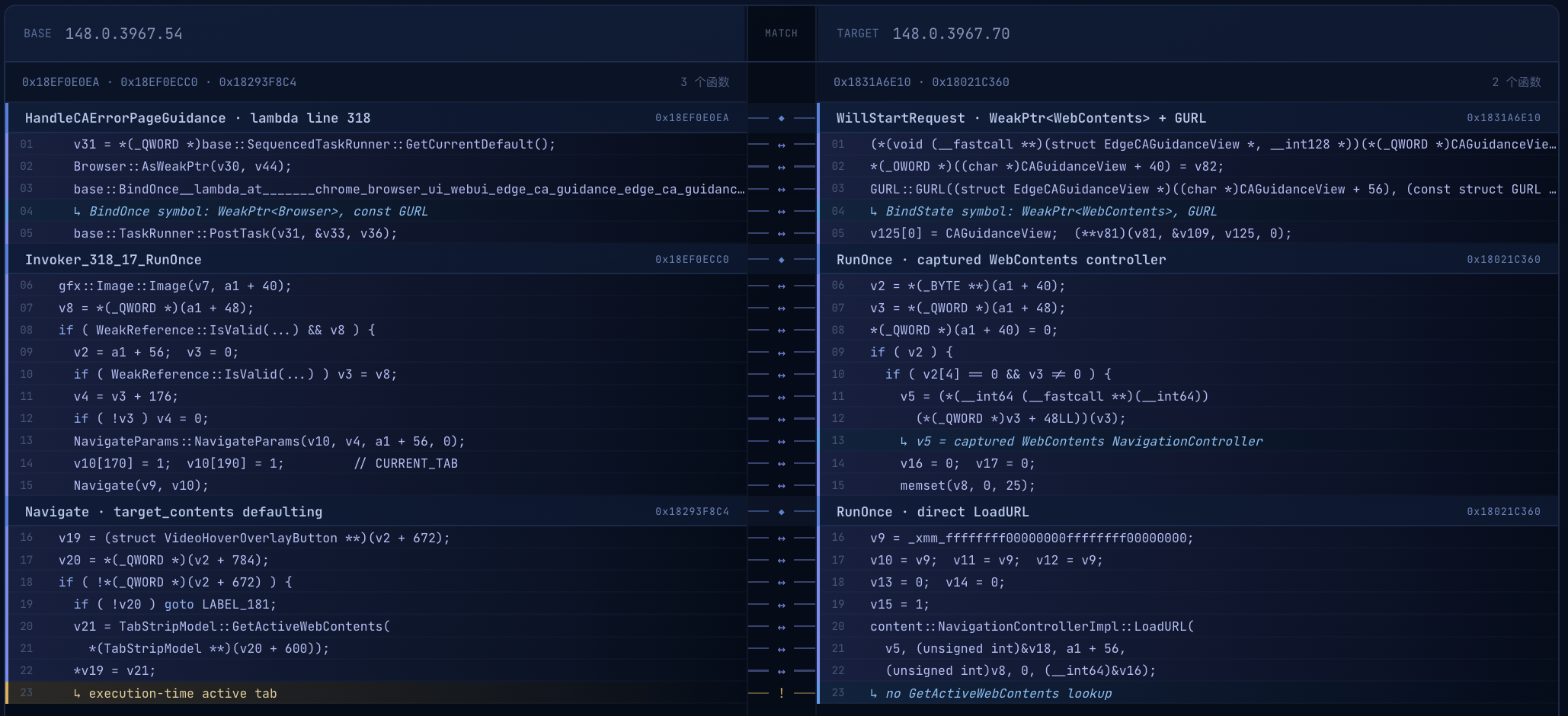 Binary diff of HandleCAErrorPageGuidance showing that the vulnerable asynchronous lambda captures WeakPtr Browser and selects the active tab at execution time, while the patch captures a specific WeakPtr WebContents