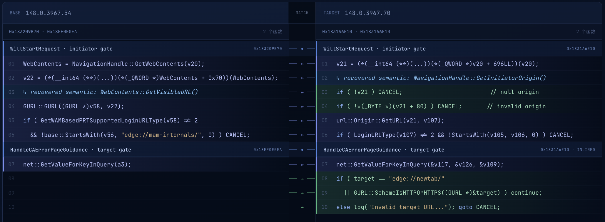 Binary diff of EdgeCAGuidanceNavigationThrottle::WillStartRequest showing vulnerable GetVisibleURL source validation and the patched GetInitiatorOrigin check with an HTTP and HTTPS target allowlist