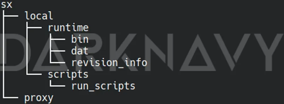 Core runtime of the UTA