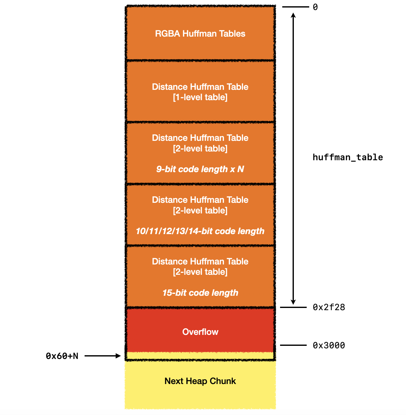 exploit overview