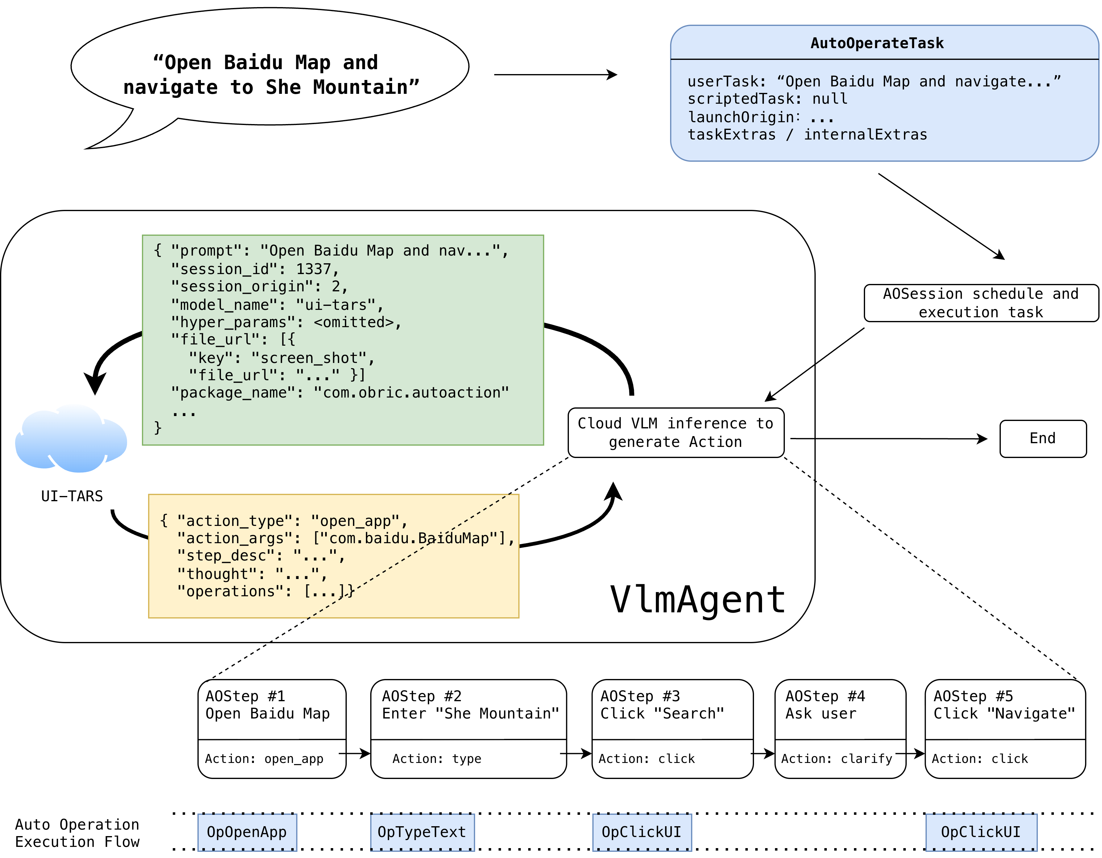 Open Baidu Map and navigate to She Mountain